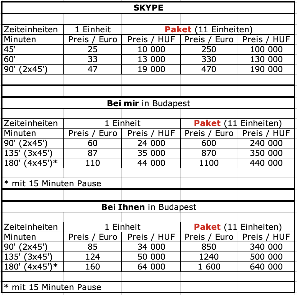 Ungarischkurs Preise Budapest 2025